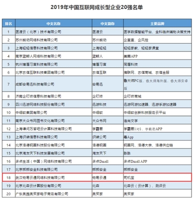 深耕細分領域，驅動多元高速發展 司機寶榮膺中國互聯網成長型企業TOP20的啟示